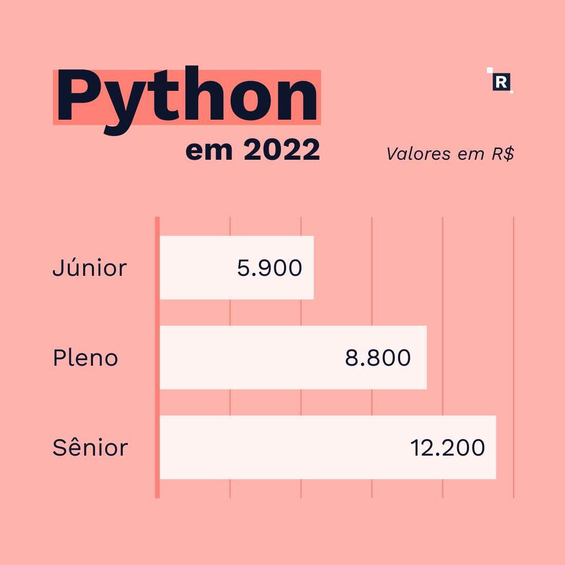 Revelo Brasil tweet media