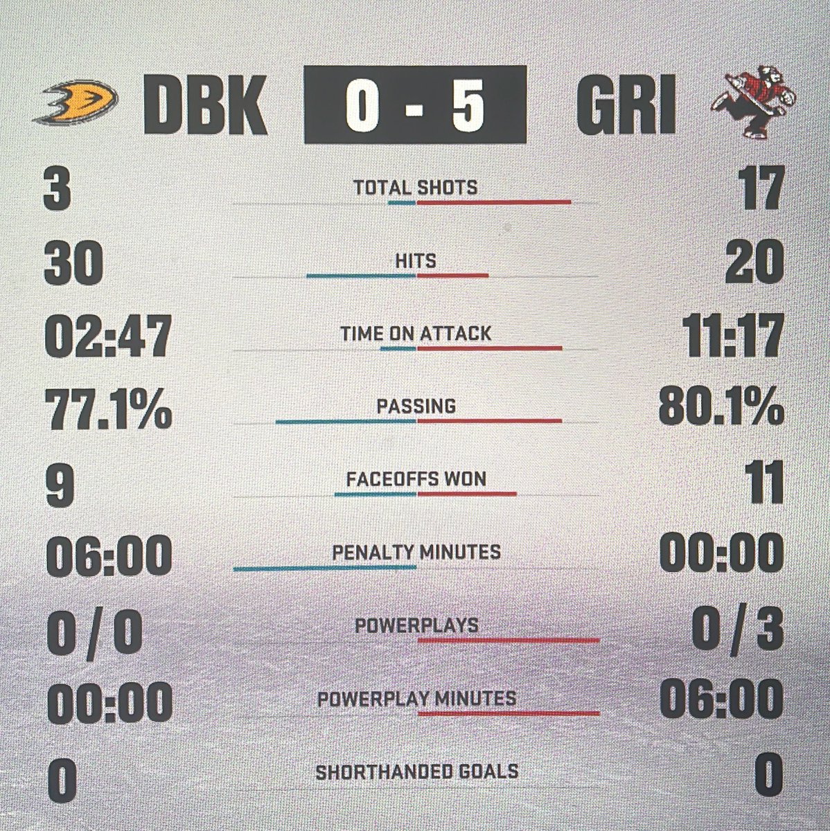 Hyvällä saaliilla ja hyvällä fiiliksellä kohti seuraavia graindeja💪🏼#grindr 

Jos joku on vielä hallilla, käykääs auttamassa kaverit pois hallilta. En usko et löytää omin avuin kotiin.