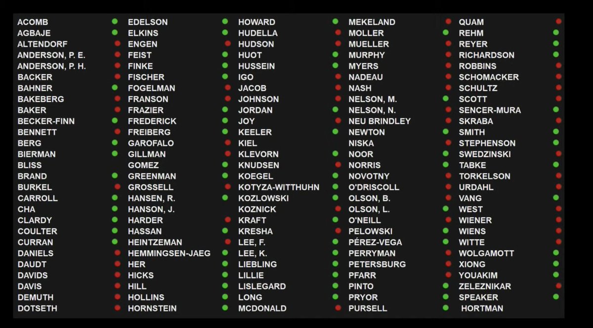 MSCFMN's tweet photo. Big Day
HF2073 passed out of conference committee and then off the House floor today.
Thank you @GenePelowski for your commitment to students and faculty and for this historic investment in @MinnStateEdu colleges and universities.
#mnleg https://t.co/k56hNAeWV4