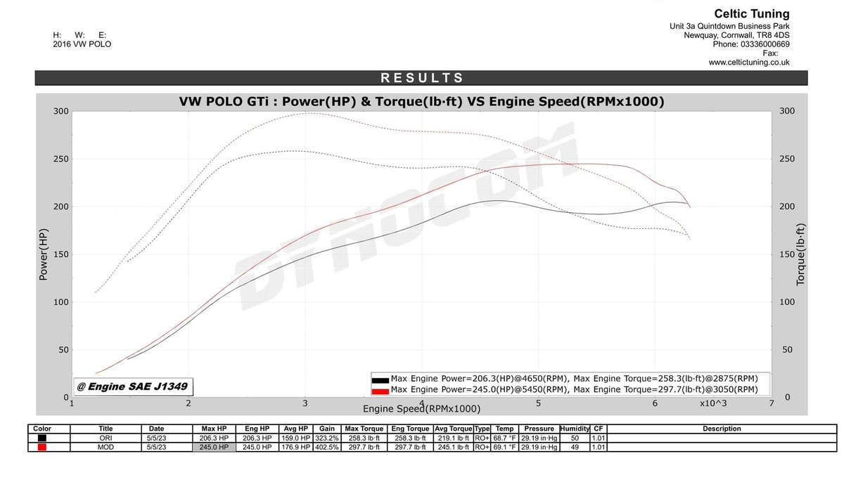 VW Polo GTi – 245bhp!

An MY2016 Polo Polo GTi in for tuning with the 1.8 TSi EA888 (DAJA) engine and manual transmission. Making some nice gains on the little IS12 turbo.

Stage 1 Tune = 245bhp &amp; 297lbft

#pologti #vwpologti #EA888 #ea888gen3