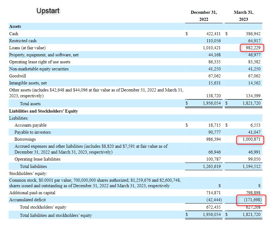 AyeshaTariq's tweet image. Apparently, all is well in $UPST land. 🤢

#exitliquidity

@Mayhem4Markets