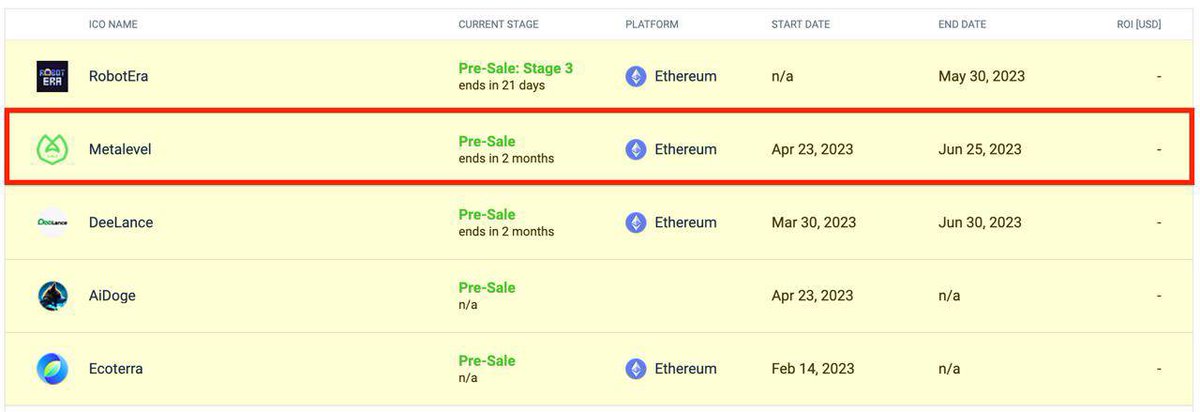 MetaLevelSystem's tweet image. We have agreed to cooperate with Coincodex

Now when clicking on the link coincodex.com/ico-calendar to view the list of proven and reliable ICO, we are in the first places, thanks to this it has become even easier to find us and we expect a lot of new investors on Presale Metalevel