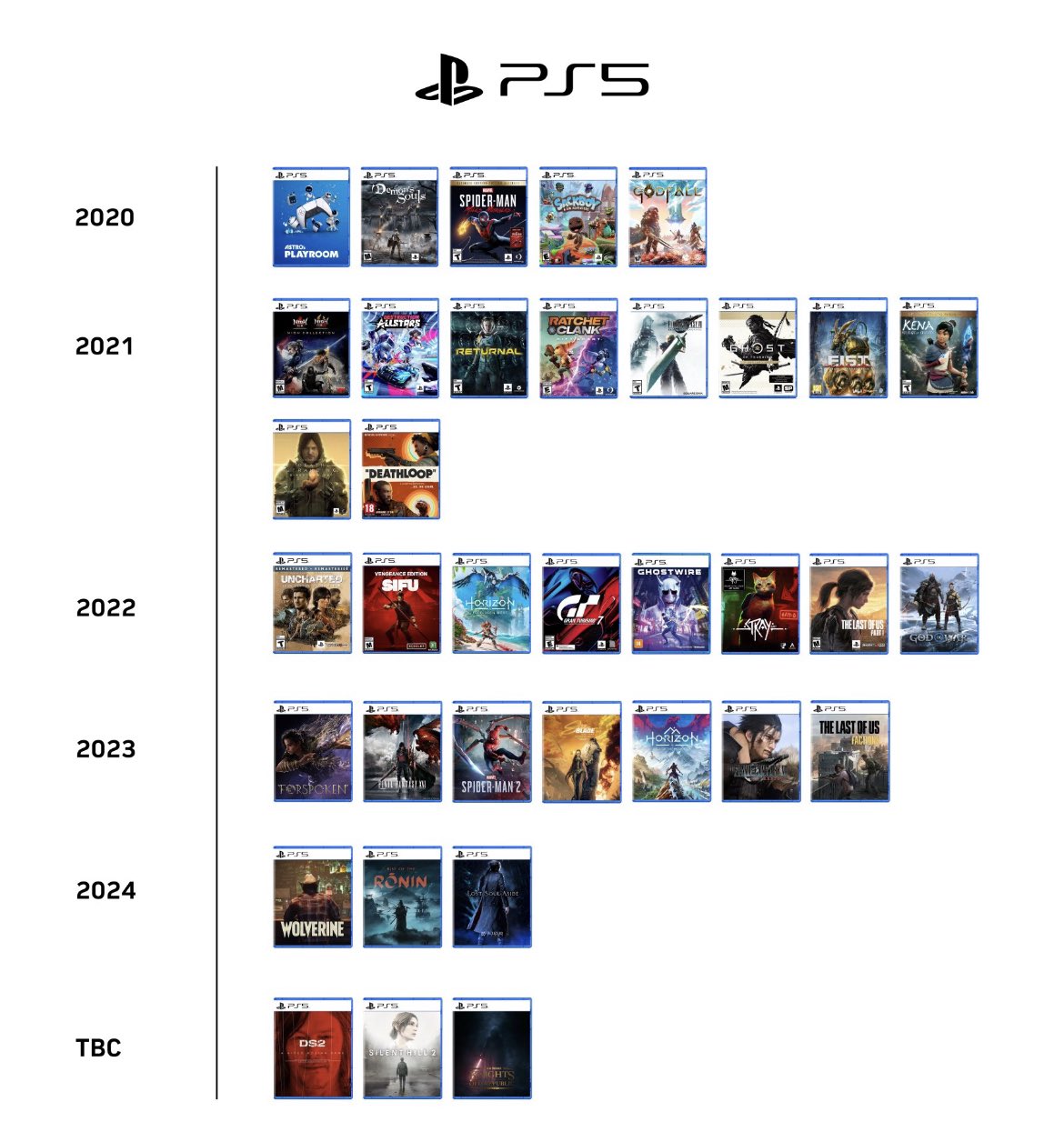 2025 Ps5 Exclusives