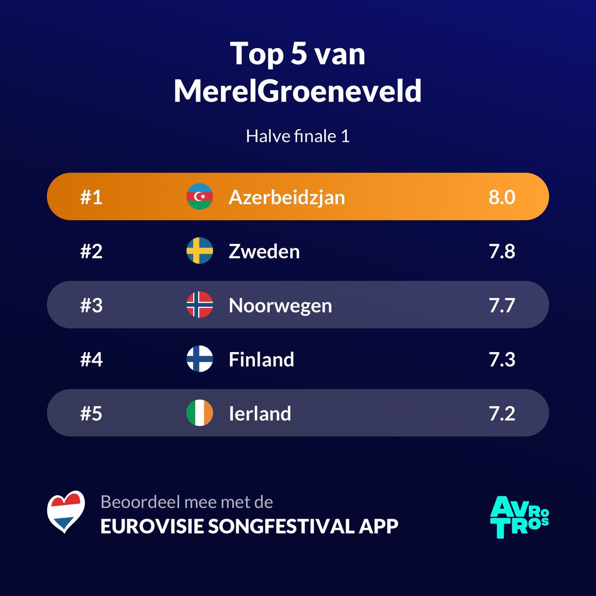 xMerel33's tweet photo. Mijn favorietjes van vanavond💗 #Eurovision2023 #esf2023 https://t.co/rPDAqrRCmW