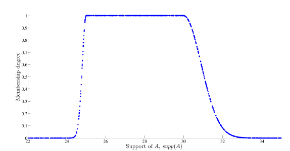 IUD_Journal's tweet photo. Researchers at @udistrital  and @UNALOficial  have developed a #FRand #MATLAB toolbox and GUI for generating #fuzzy random variables, including selected membership functions. Check out the paper for more details and access to the code https://t.co/OvjaByFqQY https://t.co/ofBEPUs46K
