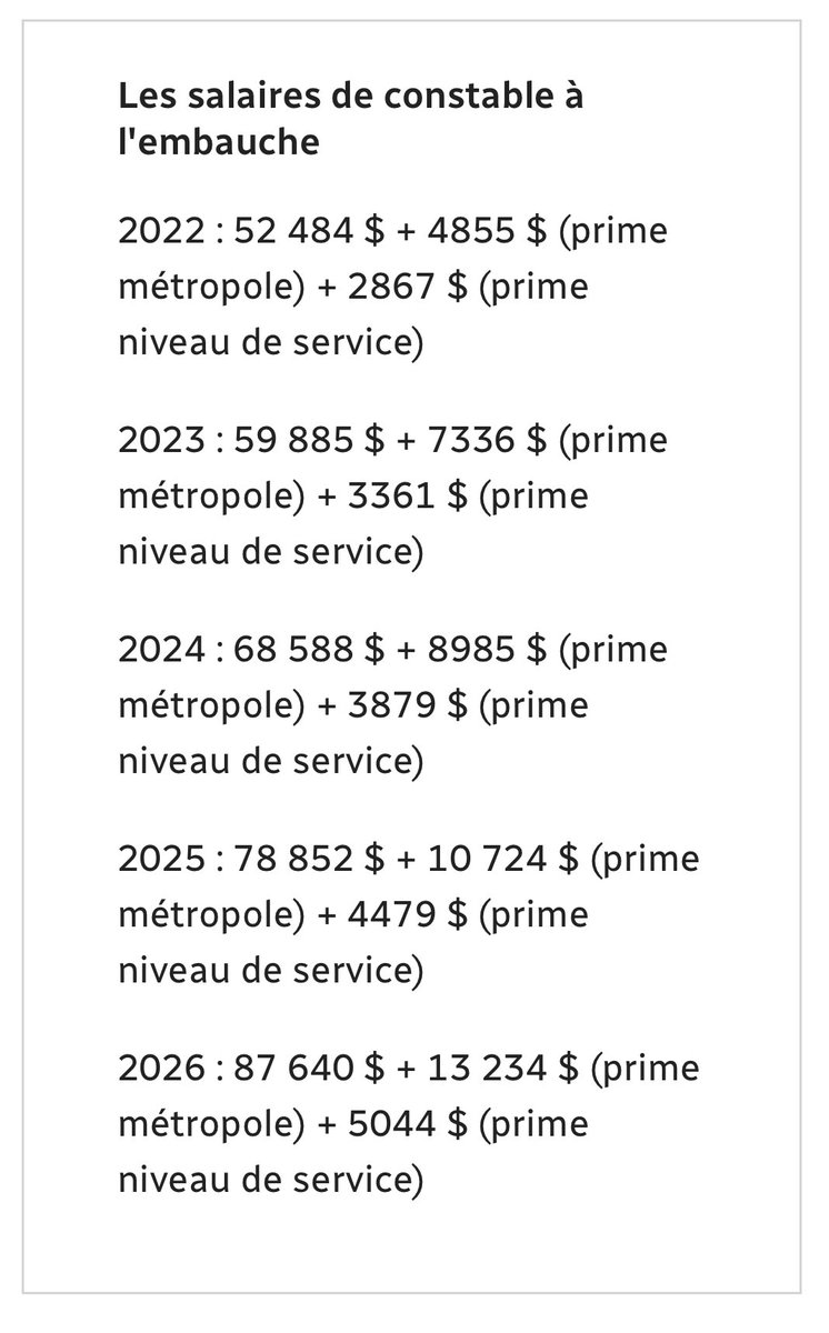 With the new contract, the starting salary of an SPVM cop will almost double between 2022 and 2026 to top $100,000 - with 15 weeks of training at Nicolet. That’s triple the salary of many community workers. 

#DefundThePolice
