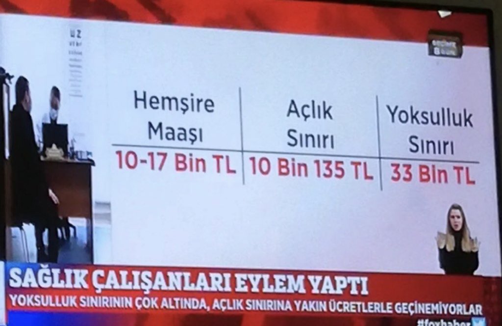 Yüksek lisans mezunu ,KPSS işe atanmış bir hemşire 12 bin tl. İlkokul mezunu temizlik personeli 24 bin tl . Açlık sınırı 11 bin tl Yoksulluk sınırı 33 bin tl Büyükşehir ortalama kira 10 bin tl . #MemurHesapSoracak