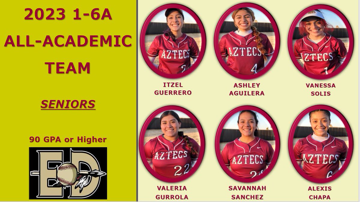 A_Telas's tweet image. Congratulations to our student athletes making the 1-6A All-Acadmic Team.  These athletes truly define what it means to be a student athlete🎒🏫👩‍🎓.
Keep up the great work.
@EDAztecs_HS 
@Counselors_EDHS
#ProudCoach 
#AztecEmpire
@SocorroISD
#PROUDCOACH
