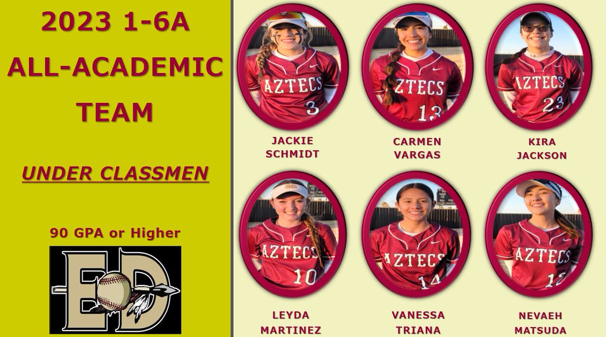 Adrian Telas (@a_telas) on Twitter photo Congratulations to our student athletes making the 1-6A All-Acadmic Team. These athletes truly define what it means to be a student athlete🎒🏫👩🎓.
Keep up the great work.
<a href="/EDAztecs_HS/">Venessa Betancourt</a>
<a href="/Counselors_EDHS/">EDHS Counselor Team</a>
#ProudCoach
#AztecEmpire
<a href="/SocorroISD/">Socorro ISD</a>
#PROUDCOACH Congratulations to our student athletes making the 1-6A All-Acadmic Team. These athletes truly define what it means to be a student athlete🎒🏫👩🎓.
Keep up the great work.
<a href="/EDAztecs_HS/">Venessa Betancourt</a>
<a href="/Counselors_EDHS/">EDHS Counselor Team</a>
#ProudCoach
#AztecEmpire
<a href="/SocorroISD/">Socorro ISD</a>
#PROUDCOACH