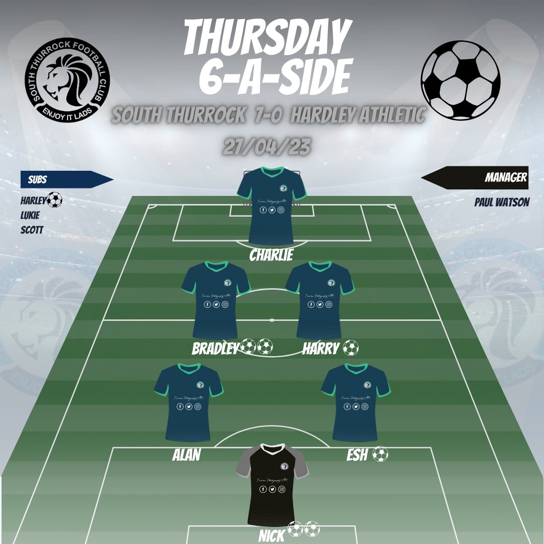 Great win last Thursday against hardly athletic. Outstanding performance that puts us at the top of the league into the next one 💪🏽 goals from @nadams1411 x2, @b_marsh96 x2, Esh, @harry_branton_29 &amp; Harley