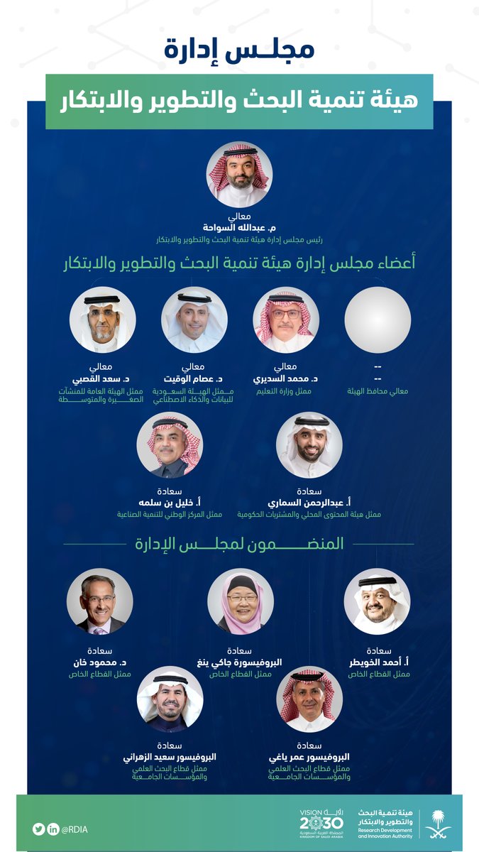هيئة تنمية البحث والتطوير والابتكار tweet media