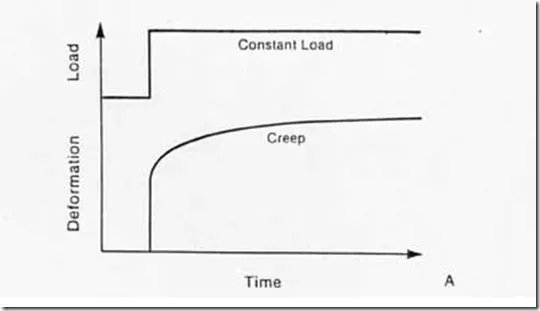 FlynnSears's tweet image. New Post: Creep buff.ly/41dOYKj
#rubberprocessing
#rubbercompounding
#rubbermixing
#rubberextrusion
#rubbermolding
#rubbercuring
#rubberindustry
#technicalrubber
#industrialrubber
#rubberengineering
#polymerprocessing
#elastomertechnology
#rubbertesting
#qualitycontrol