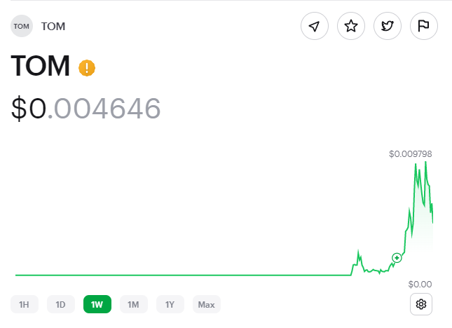 rugx_tech's tweet photo. The $RUGX fund still buys trading meme launches for you. We got another nice entry on $TOM

We even did an airdrop to the top 20 holders

The fund is still alive and holders still have a reason to be buying and accumulating

https://t.co/NTO5WqOejX https://t.co/G4hUaoPpnS