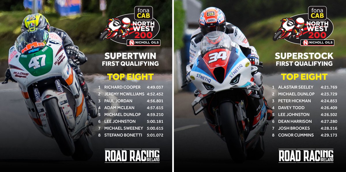 Road Racing Ireland (@Official_RRI) / Twitter