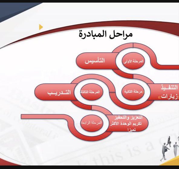 tt77rr55's tweet photo. @MOE_JDH_17_1002 

اقام مركز خدمة المستفيد " القسم النسائي" بجدة بالتعاون مع مكتب تعلیم رابغ البرنامج التدریبي بعنوان: (فن التعامل مع العملاء)
لمدة 3 أیام من الیوم الثلاثاء الموافق: ١٩/ ١٠/ ١٤٤٤ ھـ إلى یوم الخمیس ٢١/ ١٠/ ١٤٤٤ ھـ الزمن
ضمن مبادرة صديقة المستفيد https://t.co/EM02oQEtfL