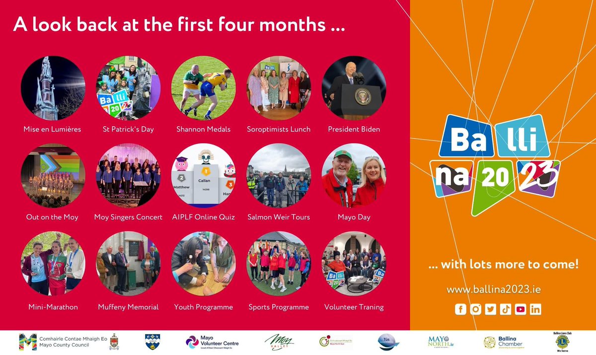 ballina2023's tweet photo. We are only a third of the way through the #Ballina2023 celebrations
and so much has happened already! #MyBallina #BallinaEvents #Ballina2023Celebrations #LoveBallina #MayoDay #WOIWMM23 #ArthurMuffeny #WhatsOnInBallina #CountyMayo #WildAtlanticWay https://t.co/WTvxl8NINe