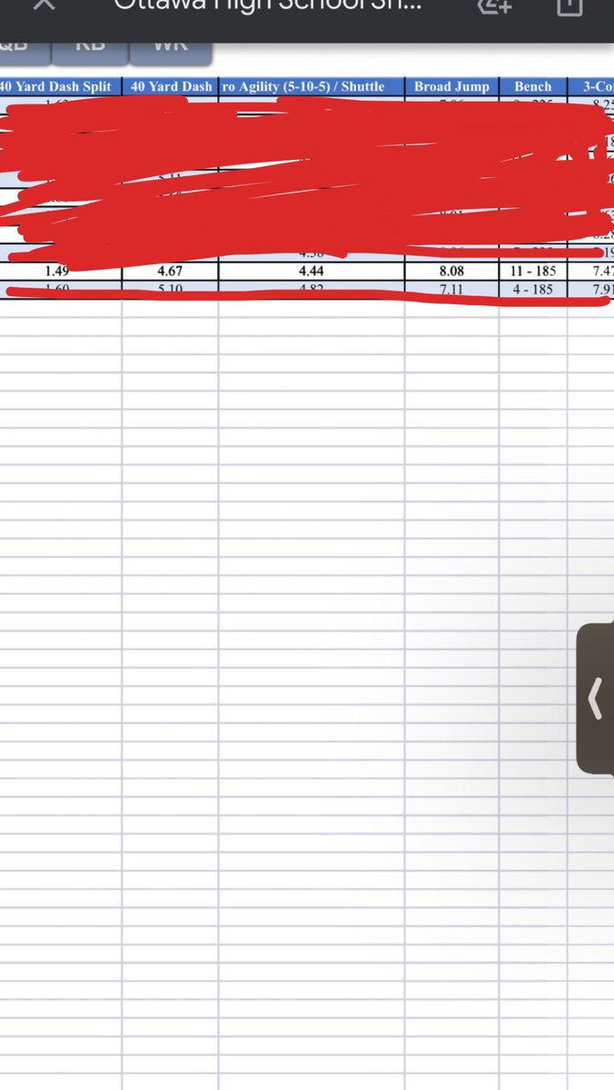 Thank you AlA hs showcase and Gridiron Academy for a great camp! 
(results are below)