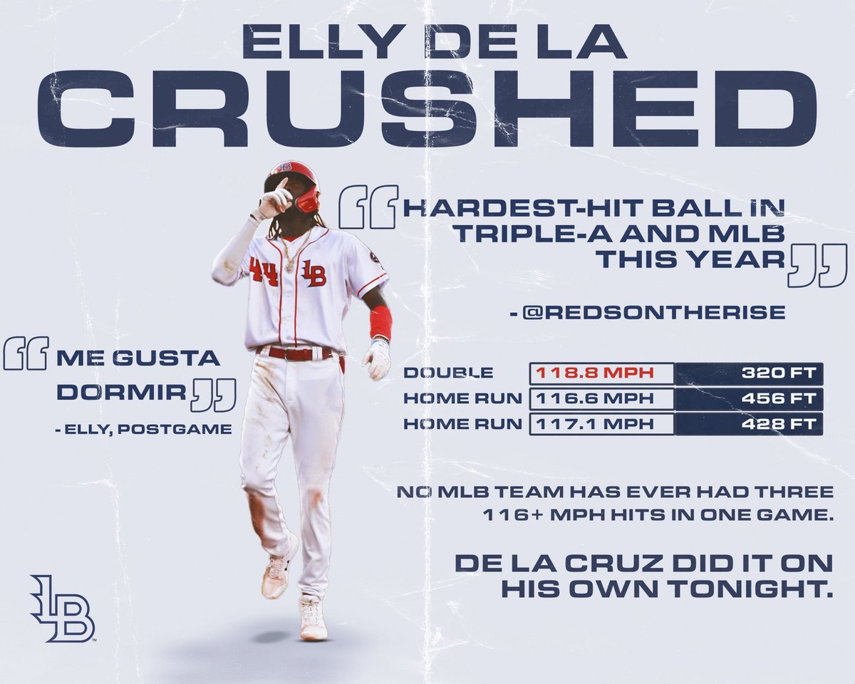 LouisvilleBats's tweet photo. 𝘾𝙧𝙪𝙨𝙝𝙚𝙙.

A historical night for @Reds Top-Prospect Elly De La Cruz.

@ellylacocoa18 https://t.co/iANeQ5t0Lh