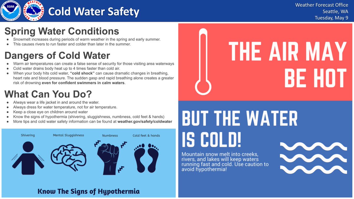 NWSSeattle's tweet photo. One of the main concerns this time of year when we have heat events is the dangers of our waterways running cold and fast. Every year we hear about drownings, hypothermia, or kids swept away playing around water. 🙏 PLEASE PLEASE PLEASE be careful as we warm up! https://t.co/2N0SXWm6lX