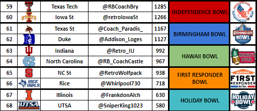 RBCDL Post Season tweet media