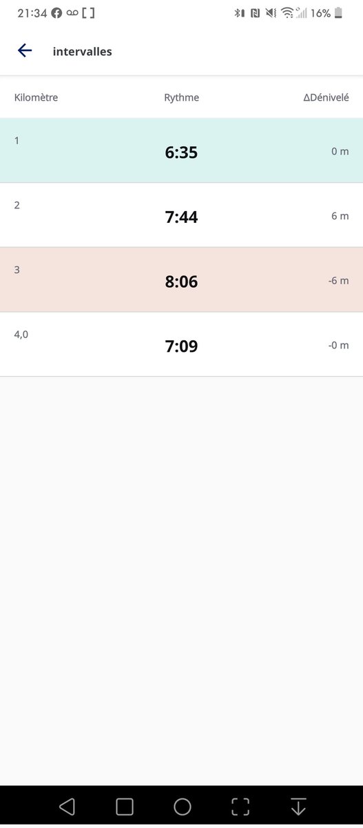 AlexDube91's tweet photo. Ce soir, j'ai décidé de sortir de ma zone de confort. Une première course depuis près de 3 ans. Le temps n'est pas incroyable, mais L'objectif de l'été : 

Passer de 4km en 29min 33 sec à 5km en moins de 30 min, donc une moyenne sous les 6 minutes par km! 

Une étape à la fois! https://t.co/zGe5NzJrXA