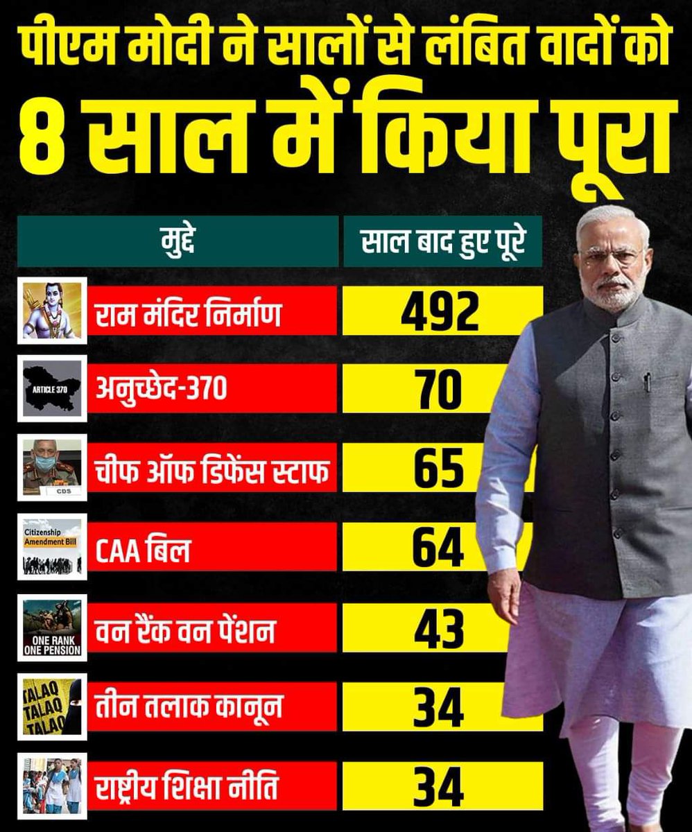 Arun Yadav tweet media