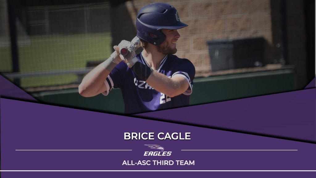 Congratulations to Brice Cagle – ASC All-Conference Third Team. Behind the plate, he led the league in runners caught stealing with 15. At the plate, he hit .337 with six doubles and two home runs. He drove in 18 while walking 16 times.