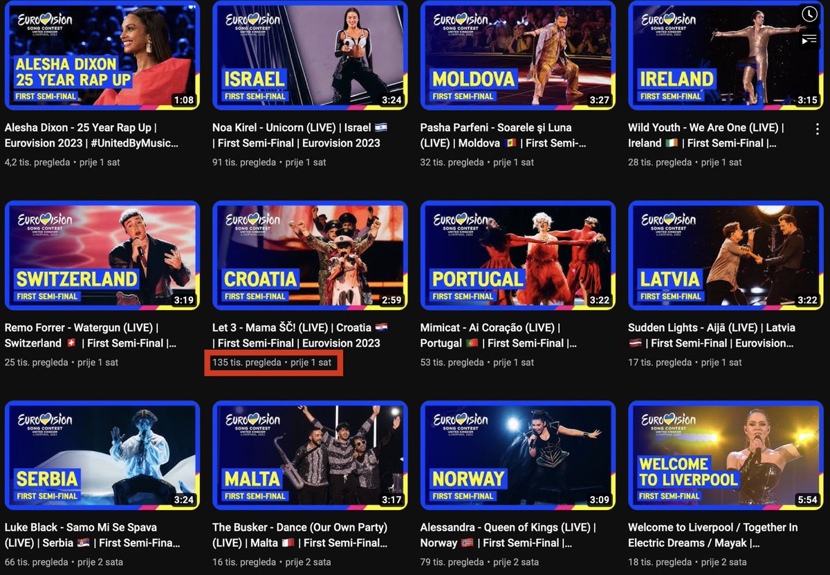 135k in one hour... Well done #LET3 👏🏻🚜🇭🇷 #ESC2023