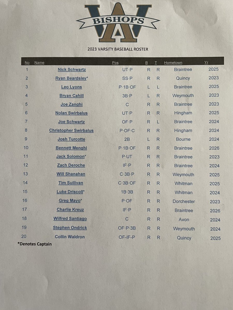 AWHS Baseball tweet media