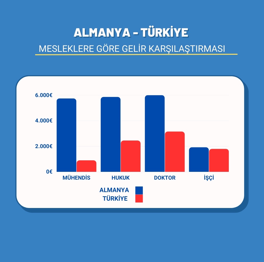 Uçuyoruz uzaya gidiyoruz!Kemerleri iyice sıkın zira açlıktan öleceksiniz
#MemurunSecimi5Guen
#MemurHesapSoracak
#MemurSecimiBekliyor 
#KaMUhendisineAdalet 
@kaMUhendisleri