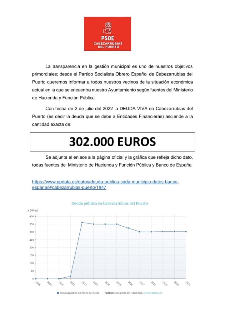 PSOECDP's tweet photo. 🔴 DEUDA VIVA DEL AYUNTAMIENTO DE CABEZARRUBIAS DEL PUERTO 3️⃣0️⃣2️⃣.0️⃣0️⃣0️⃣ € (A fecha 2 de julio de 2022) https://t.co/oMgKW2x70t