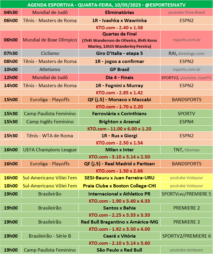 como montar banca de apostas esportivas