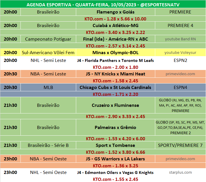 qual melhor grupo de apostas esportivas