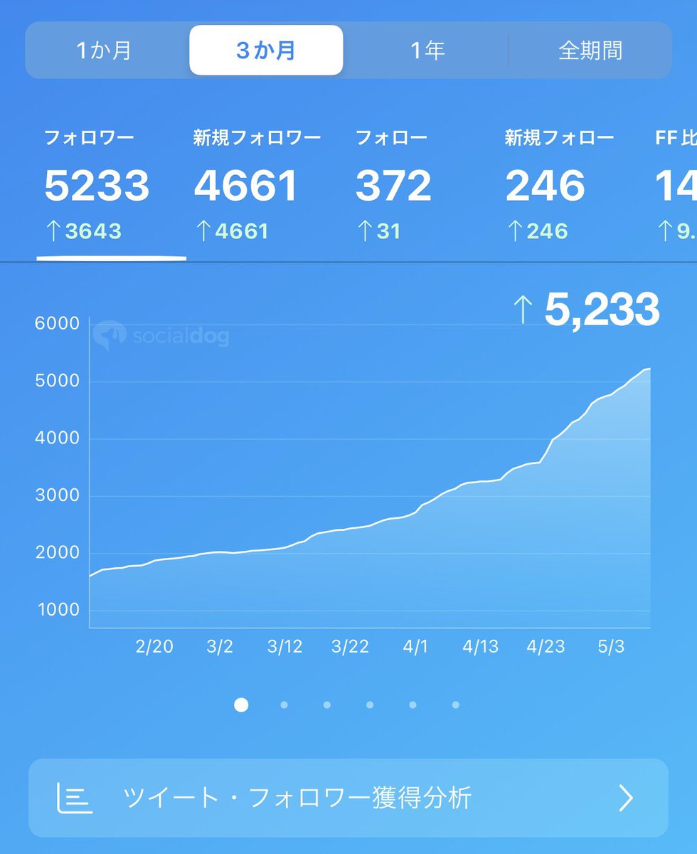 muscle_eigyou's tweet photo. Twitter運用の鉄則3選

・ブランディングが命
コンセプトと発信するテーマをリンクさせる

・自己満ツイートはしない
そこから何も得るものはない
有益、面白そうと思わせろ

・継続が1番の近道
9割以上の人が途中で消えていく
呟き続けること自体が重要 https://t.co/yprJu6ak8u