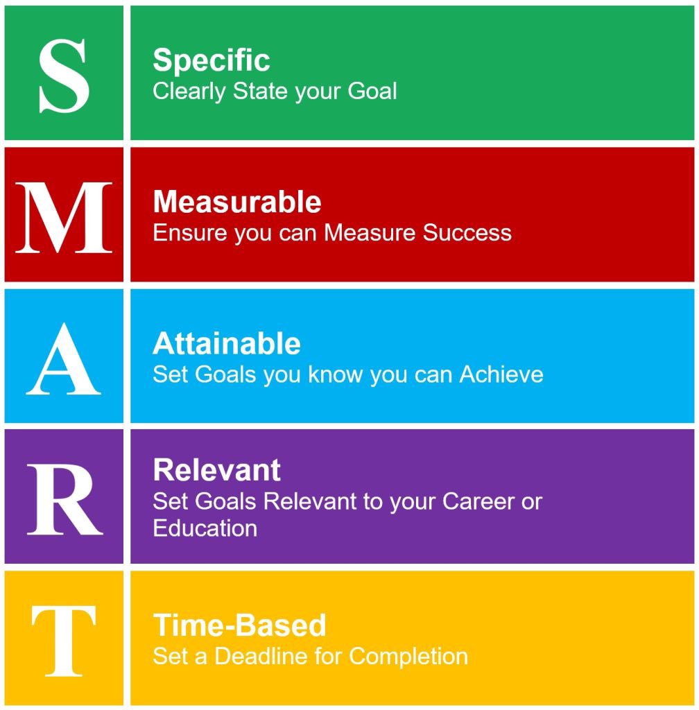 JenPeltoniemi's tweet photo. @etfoaq Spec Ed Specialist candidates are working on how to build capacity in colleagues with the use of SMART goals for alternative IEP expectations! Impressed so far!
#additionalqualificationcourses
#etfoaq #onted https://t.co/qnjL7b7ZWB