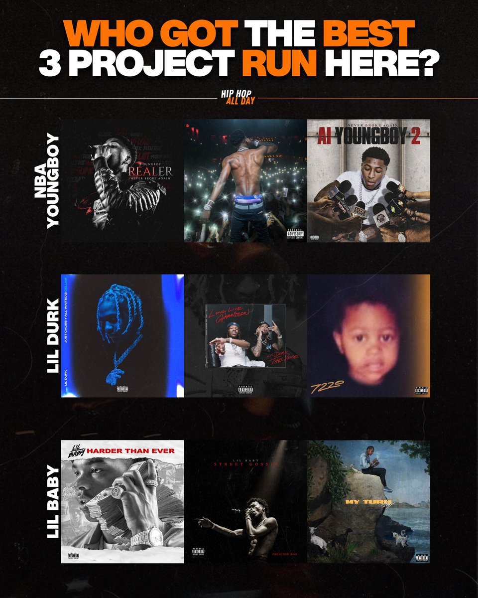 HipHopAllDay's tweet photo. NBA Youngboy vs Lil Durk vs Lil Baby… Twitter who are YOU picking? 🤔💿 https://t.co/RJpZ5hpPi7