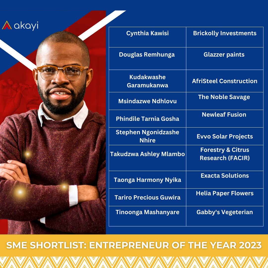 Akayi_zw's tweet photo. Drumroll please!🥁 

We are excited to announce the shortlist of exciting SMEs &amp; Start-ups for the Akayi EOY business competition. 

In Round 2, they will pitch for the top 10!

Tag &amp; congratulate them for making the shortlist!
#akayi #entrepreneurship #SME #startup  #competition https://t.co/NJtAv9C8xK