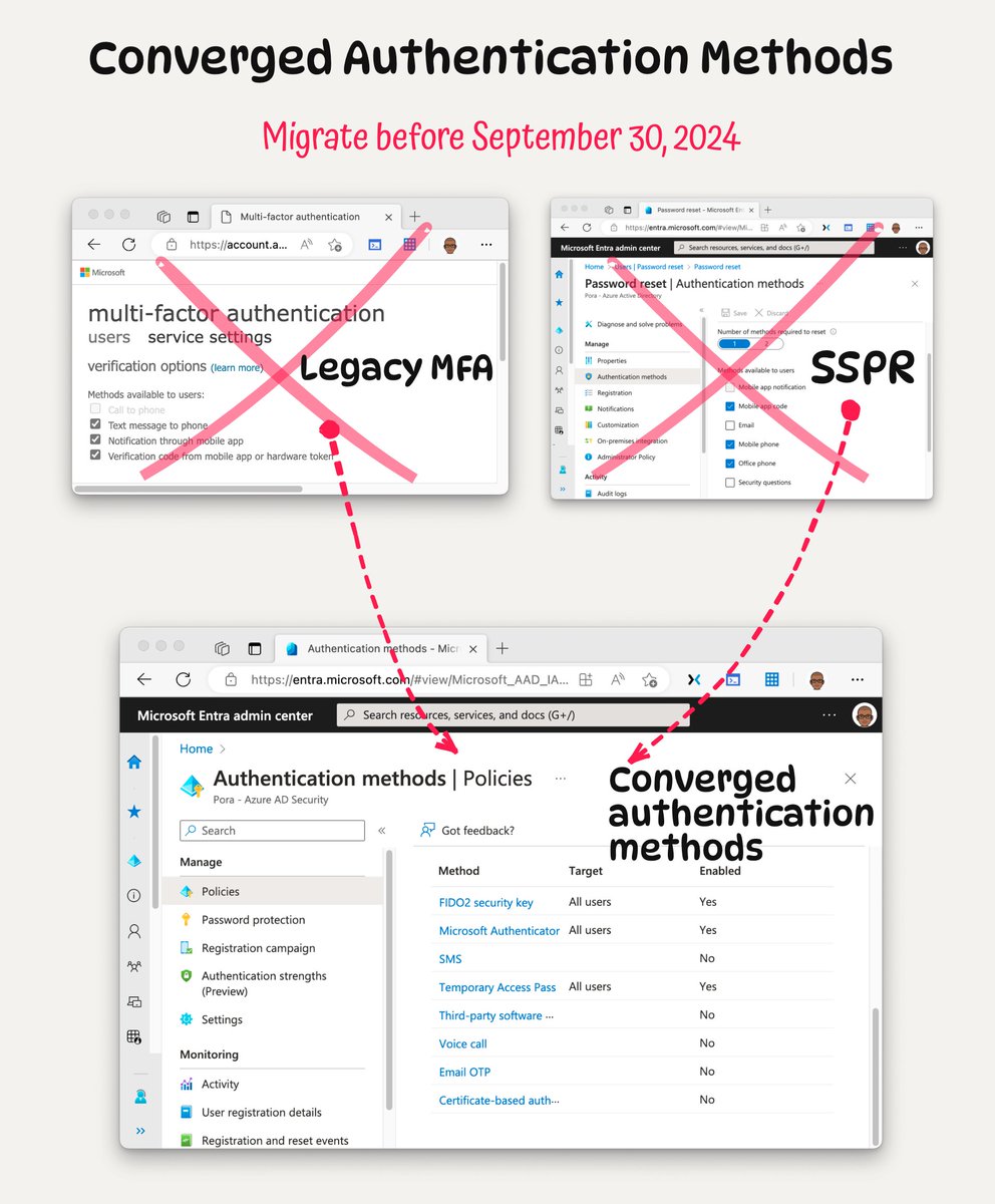 Merill Fernando (@merill) on Twitter photo Folks, a couple of key updates from <a href="/Alex_T_Weinert/">Alex Weinert</a> over on the Microsoft Entra blog. Converged Authentication Methods is now GA 🥳.
Today you can configure these settings in three different places and you will find it hard to figure out which one takes precedence (IYDK it's Folks, a couple of key updates from <a href="/Alex_T_Weinert/">Alex Weinert</a> over on the Microsoft Entra blog. Converged Authentication Methods is now GA 🥳.
Today you can configure these settings in three different places and you will find it hard to figure out which one takes precedence (IYDK it's