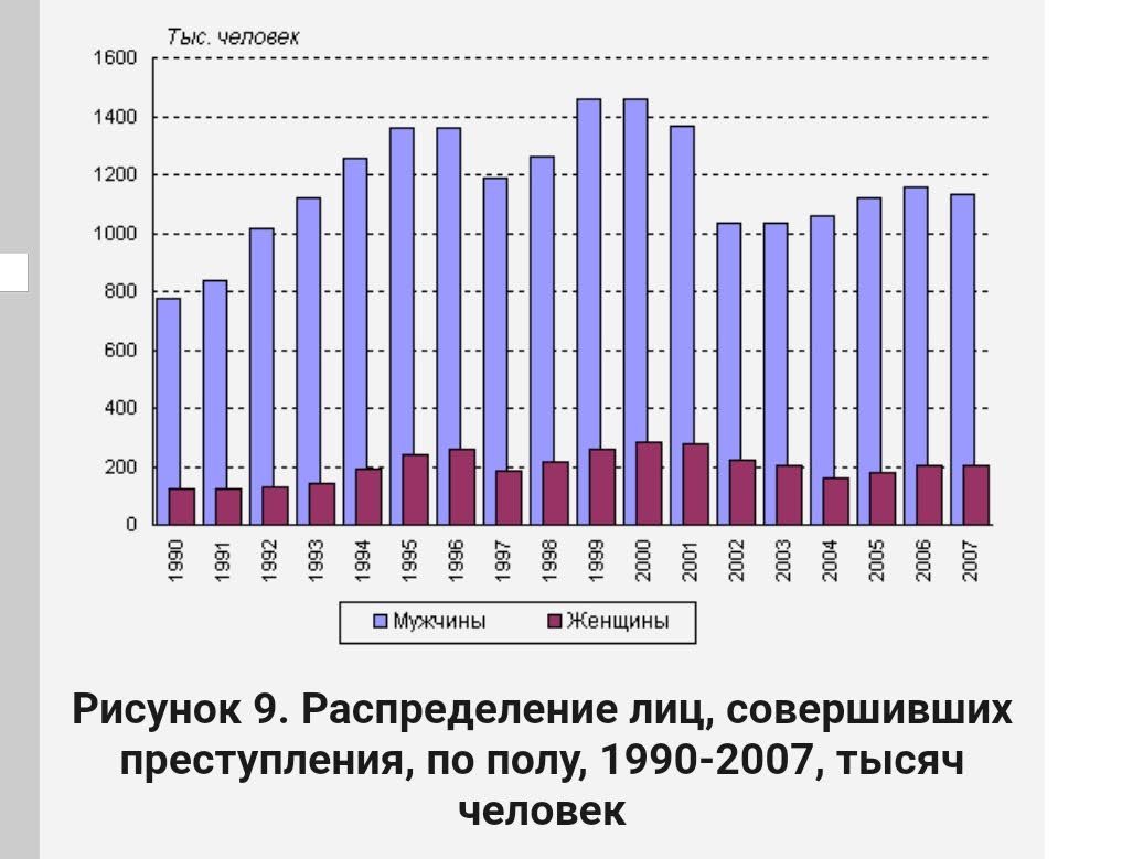 Этот мужик би лайк: Я ЖИВУ В МИРЕ ЛОГИКИ И СТАТИСТИКИ

тем временем статистика: