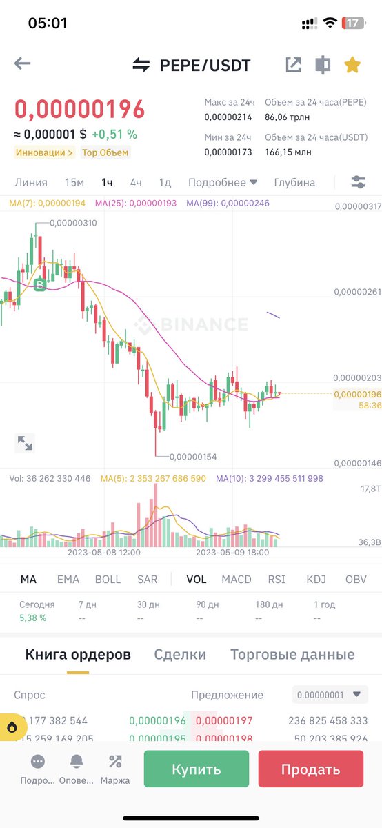 DaEtoGek's tweet photo. Only @elonmusk tweet with a $PEPE will save me 🫠 https://t.co/Ez8uFW8szX