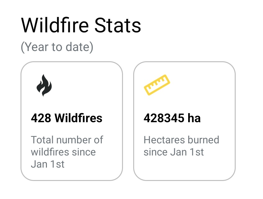 comrade720's tweet image. If you don't know how much area 428,000 hectares are, just imagine 600,000 soccer pitches. #ABFire