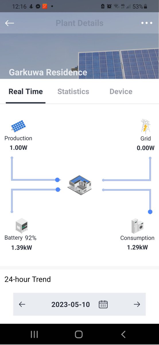 alsukumo's tweet image. No light in Jahi?? Since when?? Didnt notice as my AC's, fridge and freezer have all been working as always.😅 I just checked, no light as i have running on solar and batteries all this while thanks to a @SwitchBoxltd solution.