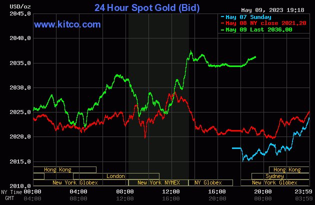 CoinDeCrypto's tweet photo. #Gold: SPDR Gold Shares ETF (GLD) closed today at: 189.02 https://t.co/igUc6MJrmy #MasterMetals https://t.co/xUgkzrsyFc