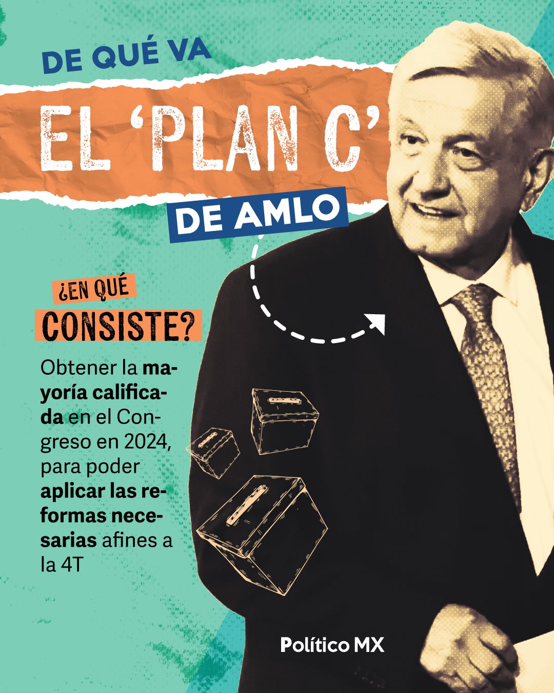 Político MX on X: "¿De qué va el 'Plan C' de AMLO? Luego de que la @SCJN echó abajo la primera parte del 'Plan B' de @lopezobrador_, el presidente hizo un llamado