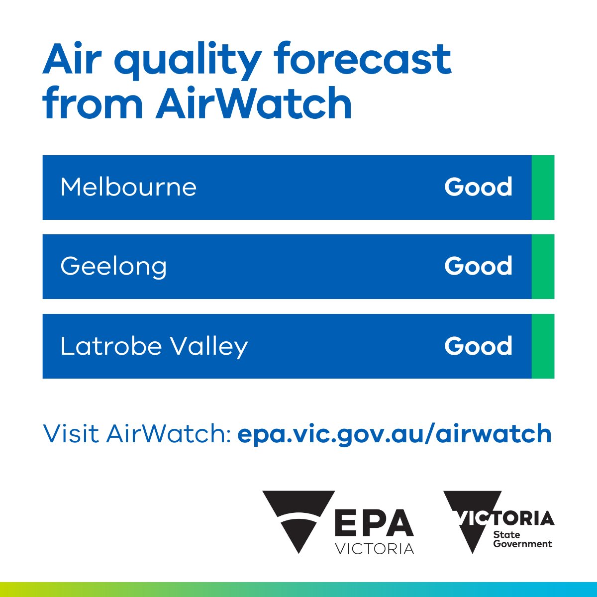 VicGovEPA's tweet photo. Victorians can expect good air quality today. Visit #AirWatch for more information: https://t.co/xur85YR398 https://t.co/6pyU1U7guY