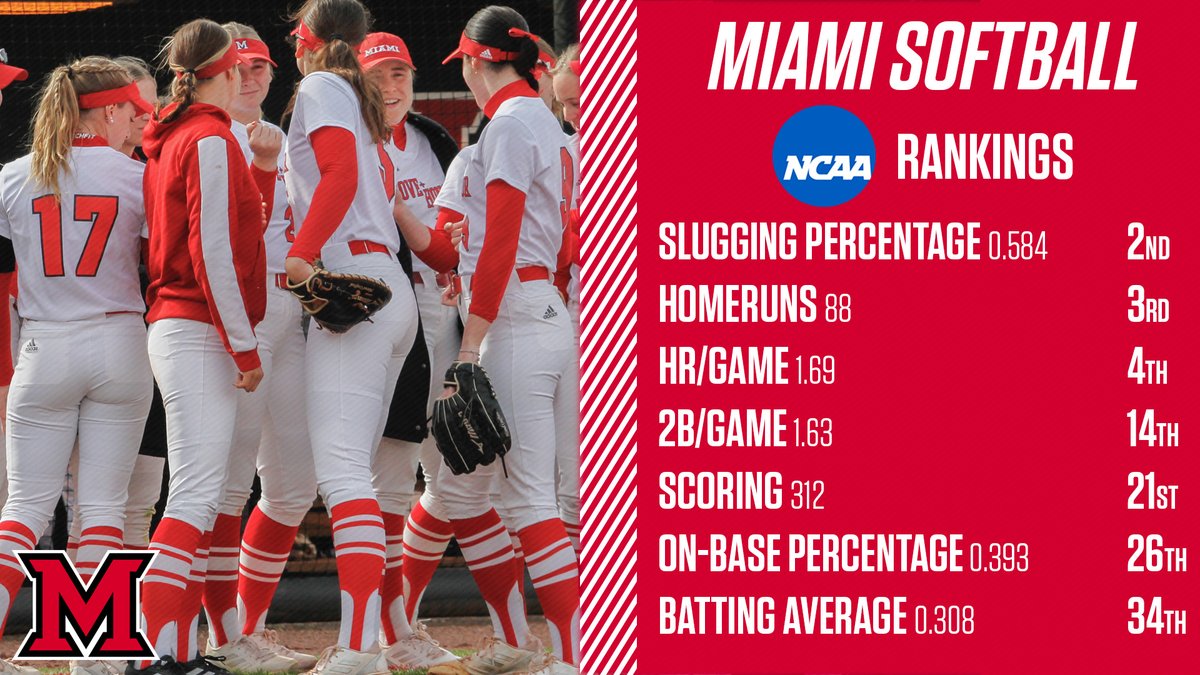 Miami Softball tweet media