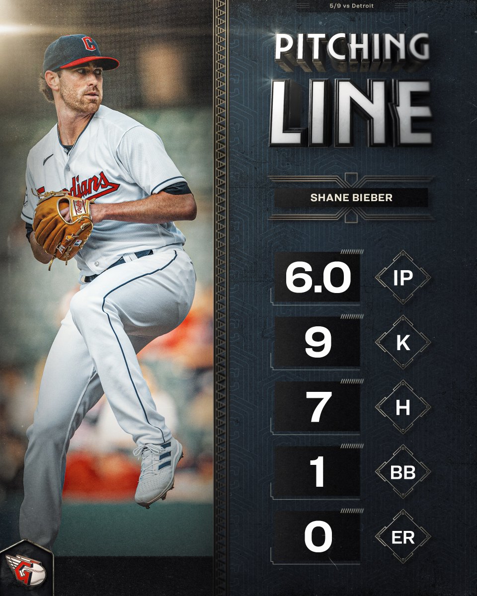 CodifyBaseball's tweet photo. Most 9+ strikeout games for an AL team since 2019:
   Gerrit Cole, 57
   Shane Bieber, 34
   Lucas Giolito, 27
https://t.co/FkYPKaT71h