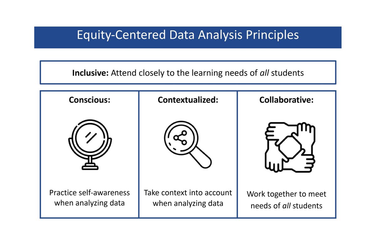 MsDudani's tweet photo. Good equity work takes time, patience, perseverance, and a good long look in the mirror.  In that process, sometimes a bitter pill of, “hmm maybe I not doing it quite right”, also needs to be swallowed. #Equity #EquitableGrading #DataAnalytics https://t.co/7xpmlLNenp