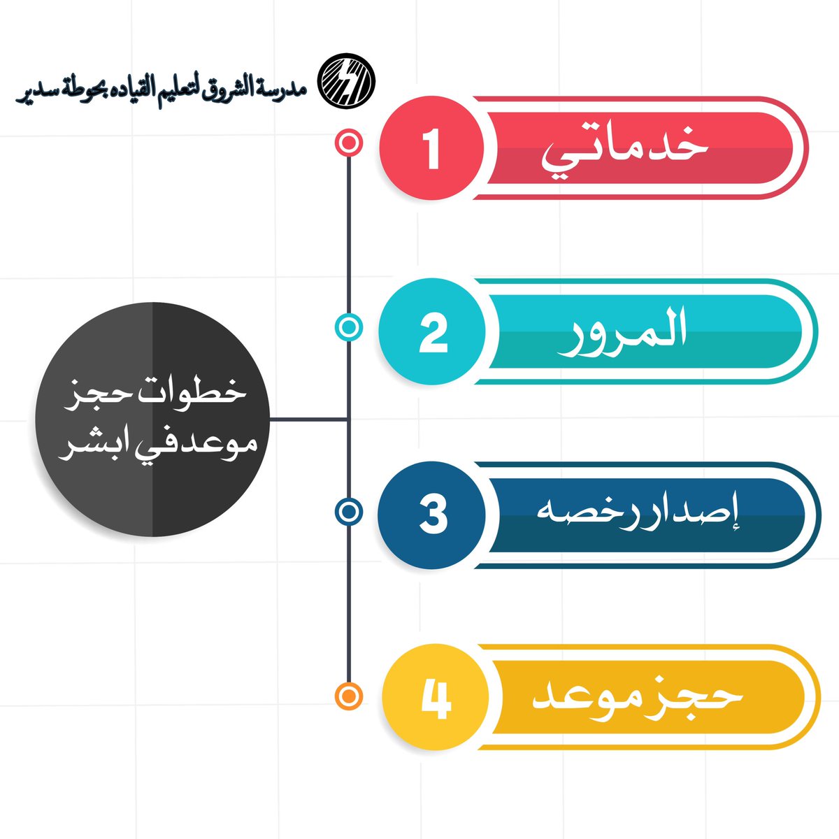 AlshurogSchool's tweet photo. خطوات حجز موعد في أبشر https://t.co/UbI8yGfVl0