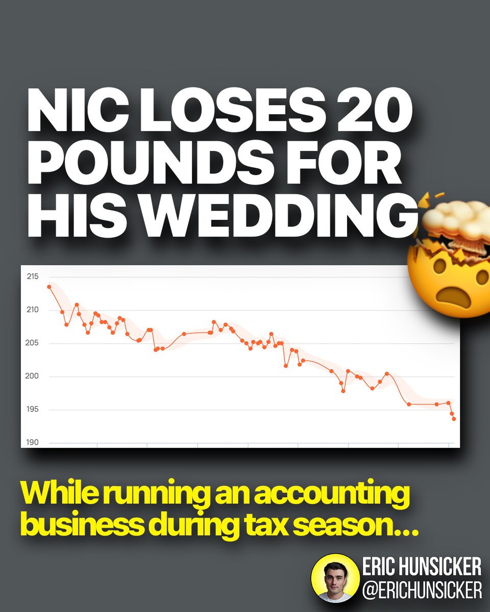 eric_hunsicker's tweet photo. Struggling to find time for fitness goals in a hectic season? 🕒

Meet Nic, a busy accountant who lost 20lbs during tax season &amp; prepped for his wedding! 📈💪🤵🏻

Prioritize yourself &amp; have fun while balancing a busy life.💯 https://t.co/sAU4KETxkg